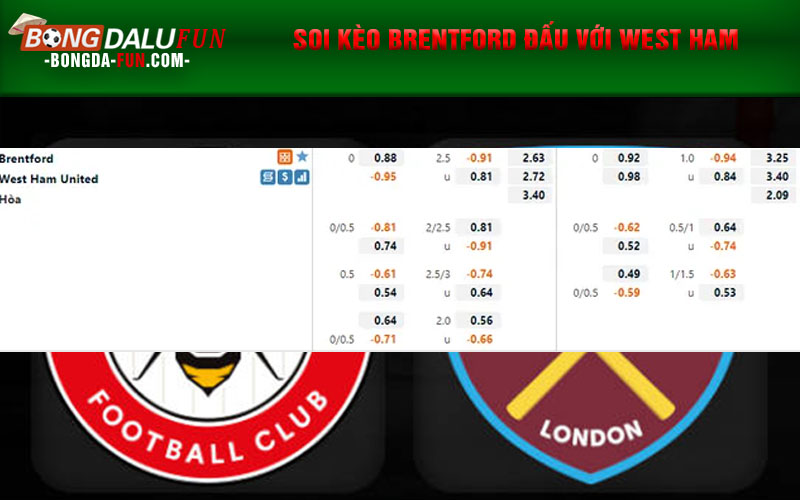 Soi kèo Brentford đấu với West Ham